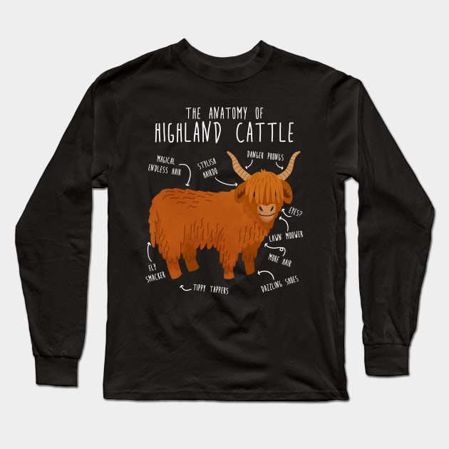 Highland Cow Anatomy Long Sleeve T-Shirt by Psitta